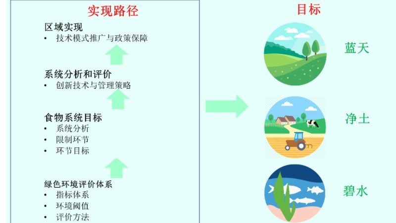 南方设施农业夏季遮阳降温，成本控制与效益优化